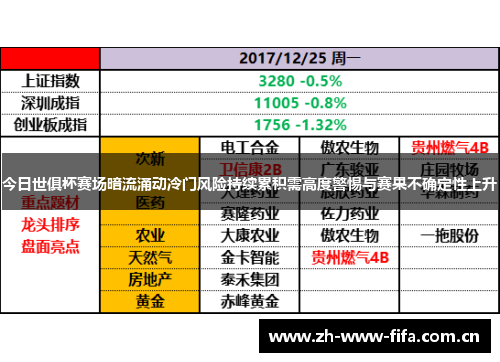 今日世俱杯赛场暗流涌动冷门风险持续累积需高度警惕与赛果不确定性上升 今日世俱杯赛场暗流涌动冷门风险持续累积需高度警惕与赛果不确定性上升