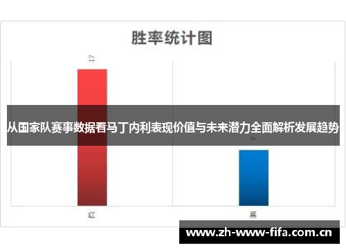 从国家队赛事数据看马丁内利表现价值与未来潜力全面解析发展趋势